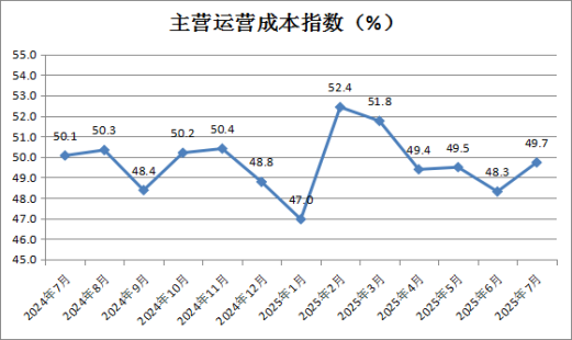 �Ї��̘I�ϕ����l��7�·��Ї����ۘI����ָ��