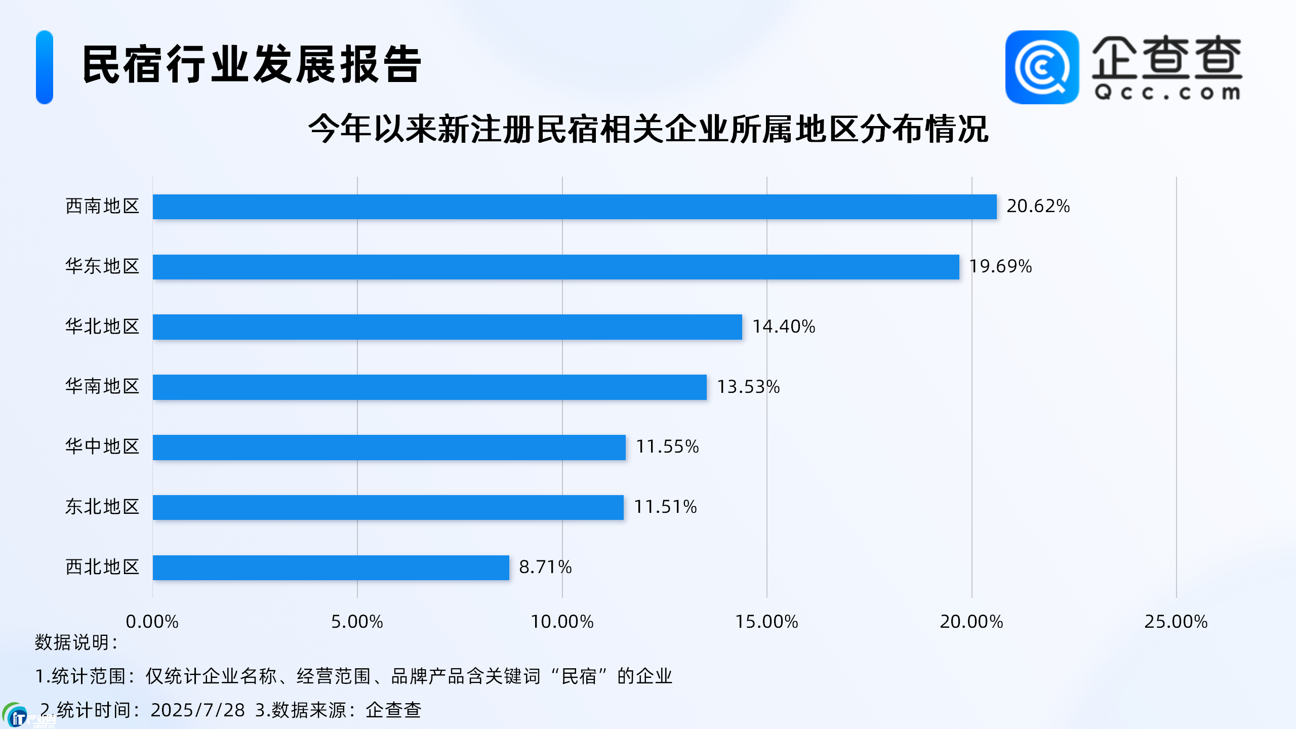 �þӟᳱ���أ�������ע���������P(gu��n)��I(y��)��ֲ������ϵ؅^(q��)