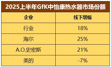 2025H1��늘I�ɘO�ֻ������߸���