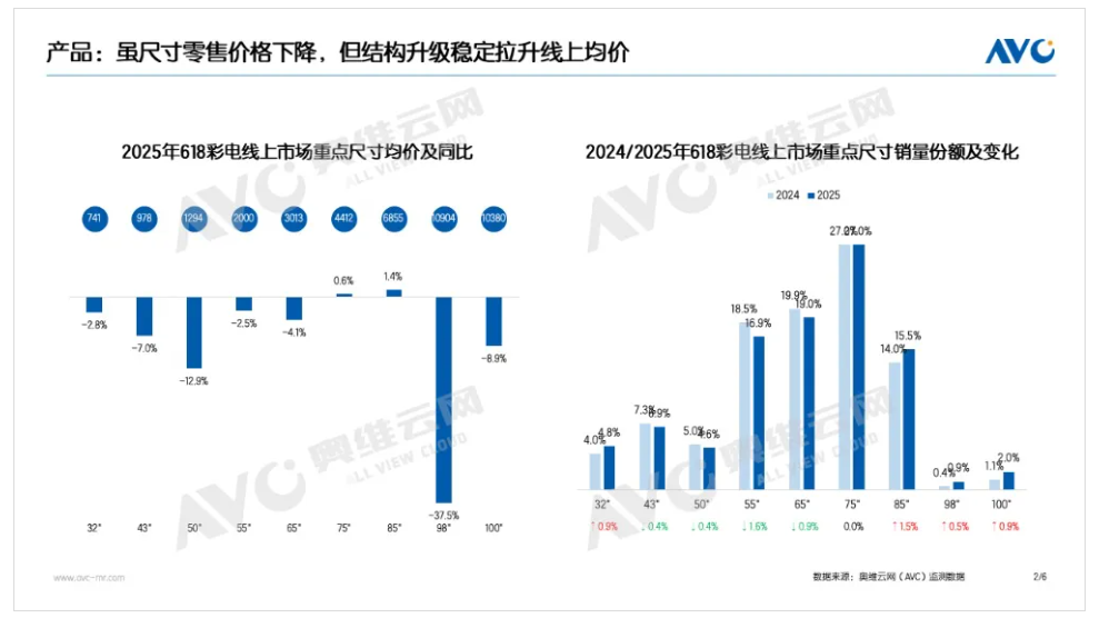 2025��618��늣���(gu��)�a(b��)�Ӵa ����Ј�(ch��ng)��?j��)r(ji��)�R��