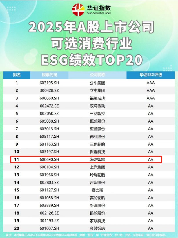 �A�C�l(f��)��A�ɿ��x���MESG TOP20����늘I(y��)�Hһ���ϰ�