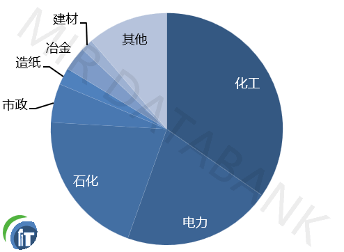 �пؼ��g2024��DCS��ռ���S����40.4%���ٶ�ˢ���ИI�o�