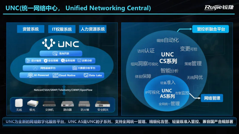 �J�ݾW(w��ng)�j(lu��)�l(f��)�� RG-UNC AS ϵ�У�׌��С�W(w��ng)�j(lu��)�\�S�����麆