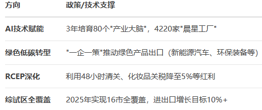 DeepSeek͸ҕ:��ɽ�|ʡ�羳��̰lչȫ��������棨2025����