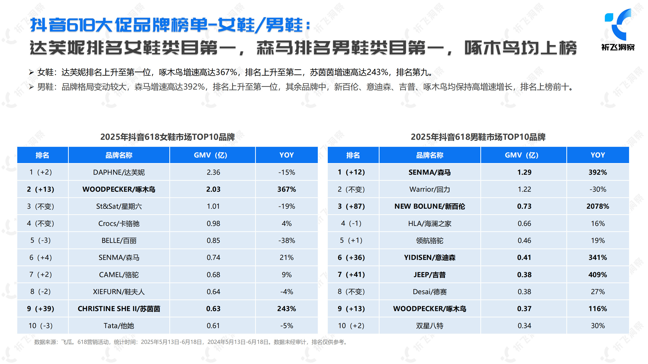 ���w���죺2025��618���څ�ݱP�c���ИI������