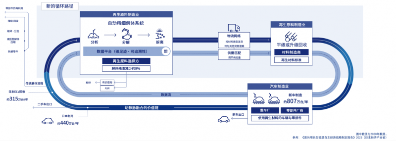 ��b�c��ҹ�˾������BlueRebirth�f(xi��)�h���� �Ƅ���܇�YԴѭ�h(hu��n)�wϵ����