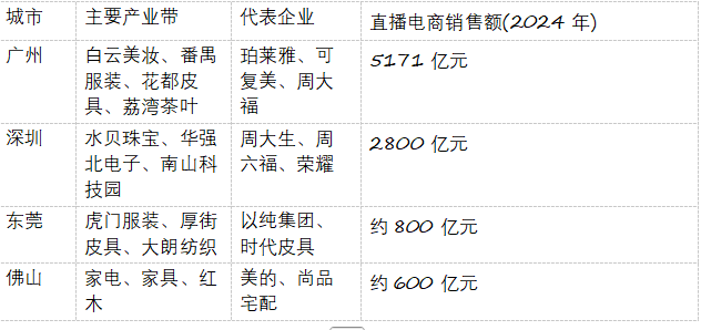 DeepSeek͸ҕ�����V�|ʡֱ����̰lչȫ��������棨2025����