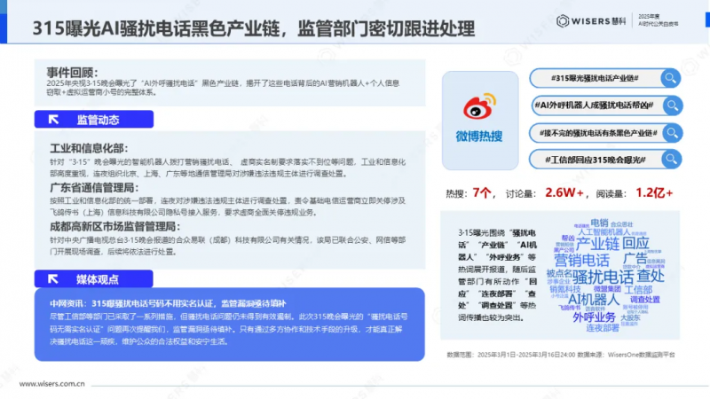 AIGC�r(sh��)��������ؽ����P(gu��n)���Σ��ۿ�Ӎ�I(y��)�l(f��)����2025�� AI�r(sh��)�����P(gu��n)��Ƥ��(sh��)��