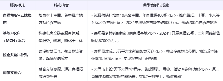 ��ɽ��ʡֱ����̰lչȫ��������棨2025�����W����l��