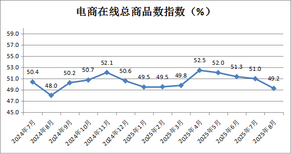 �Ї�(gu��)�̘I(y��)(li��n)�ϕ�(hu��)��8���Ї�(gu��)���ۘI(y��)����ָ��(sh��)�_(d��)50.1% �h(hu��n)������0.5��(g��)�ٷ��c(di��n)