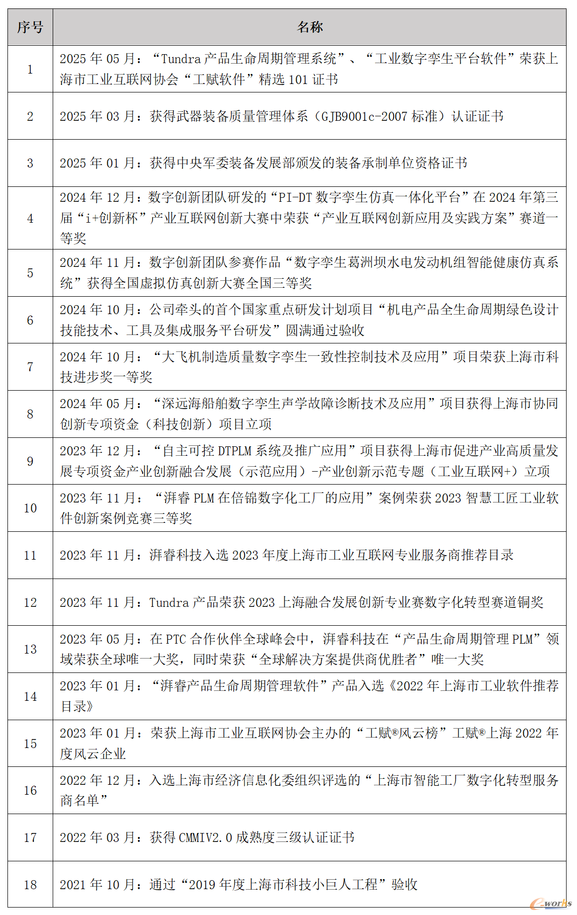 �sҫ֮·����Ƽ��s�u�Y�|ȫ��չ�F