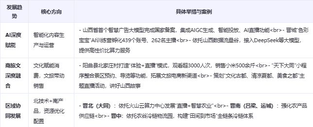 ��ɽ��ʡֱ����̰lչȫ��������棨2025�����W����l��