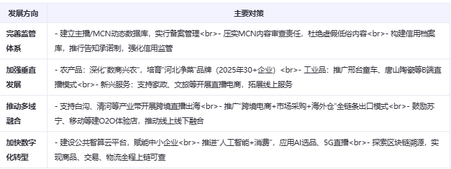 ���ӱ�ʡֱ����̰l(f��)չȫ��������(b��o)�棨2025�����W(w��ng)��(j��ng)��l(f��)��