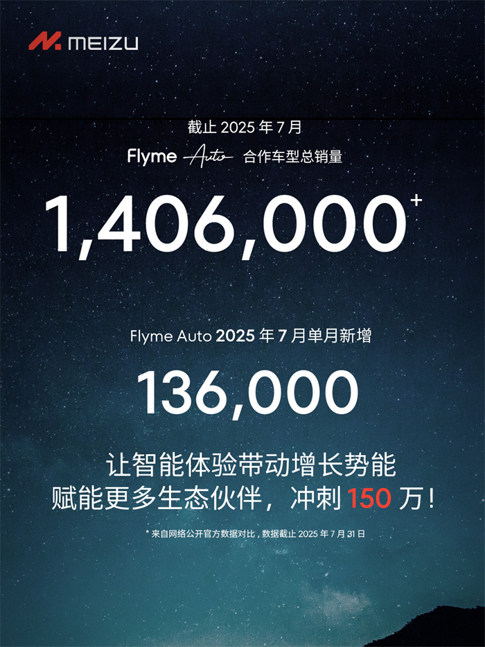 ��һ�� AI ��œ����ϵ�y���� Flyme Auto 2 ���༪�� AI ��œ���g�l����