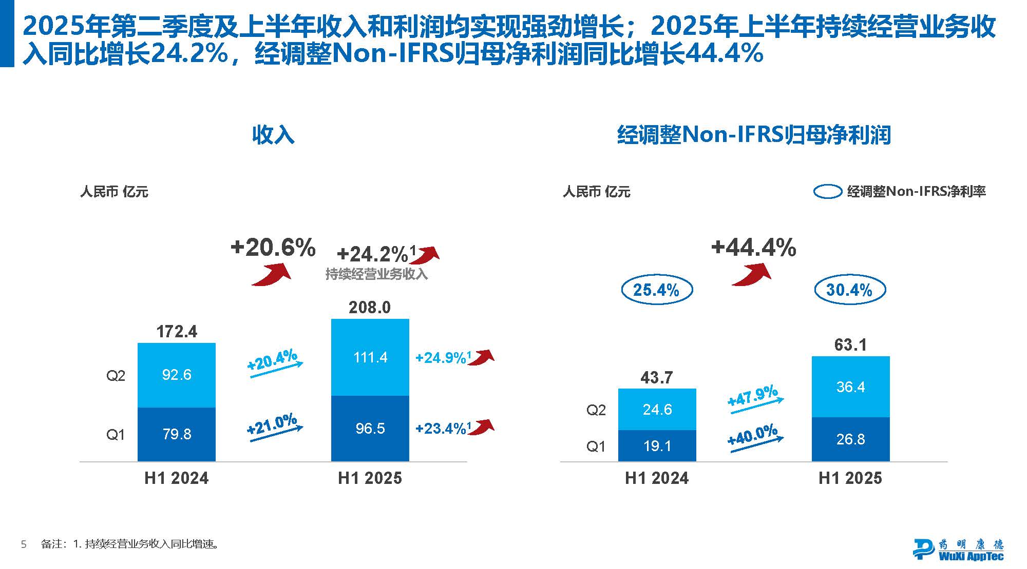 ������Сˎ���Խ�аl(f��)����(zh��n)��ˎ�����¸����L(zh��ng)����ĊW���ǡ���
