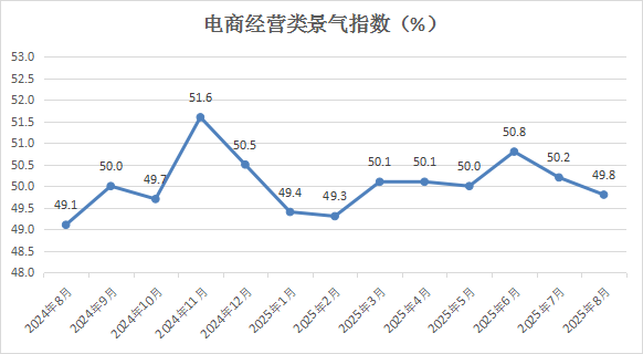 �Ї�(gu��)�̘I(y��)(li��n)�ϕ�(hu��)��8���Ї�(gu��)���ۘI(y��)����ָ��(sh��)�_(d��)50.1% �h(hu��n)������0.5��(g��)�ٷ��c(di��n)