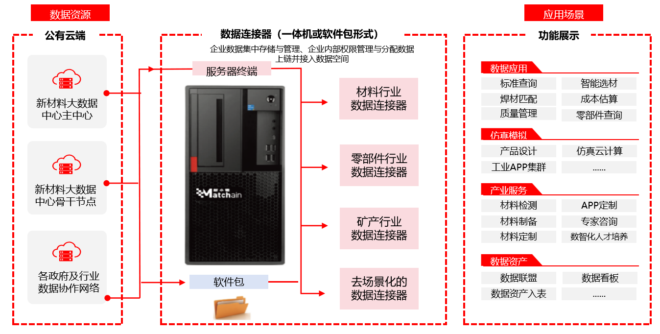 �����²ĵ�InterMat���x�����������Ŕ������gԇ�c �Ԅ��¼��g�ƽ⹤�I������ͨ�y�}