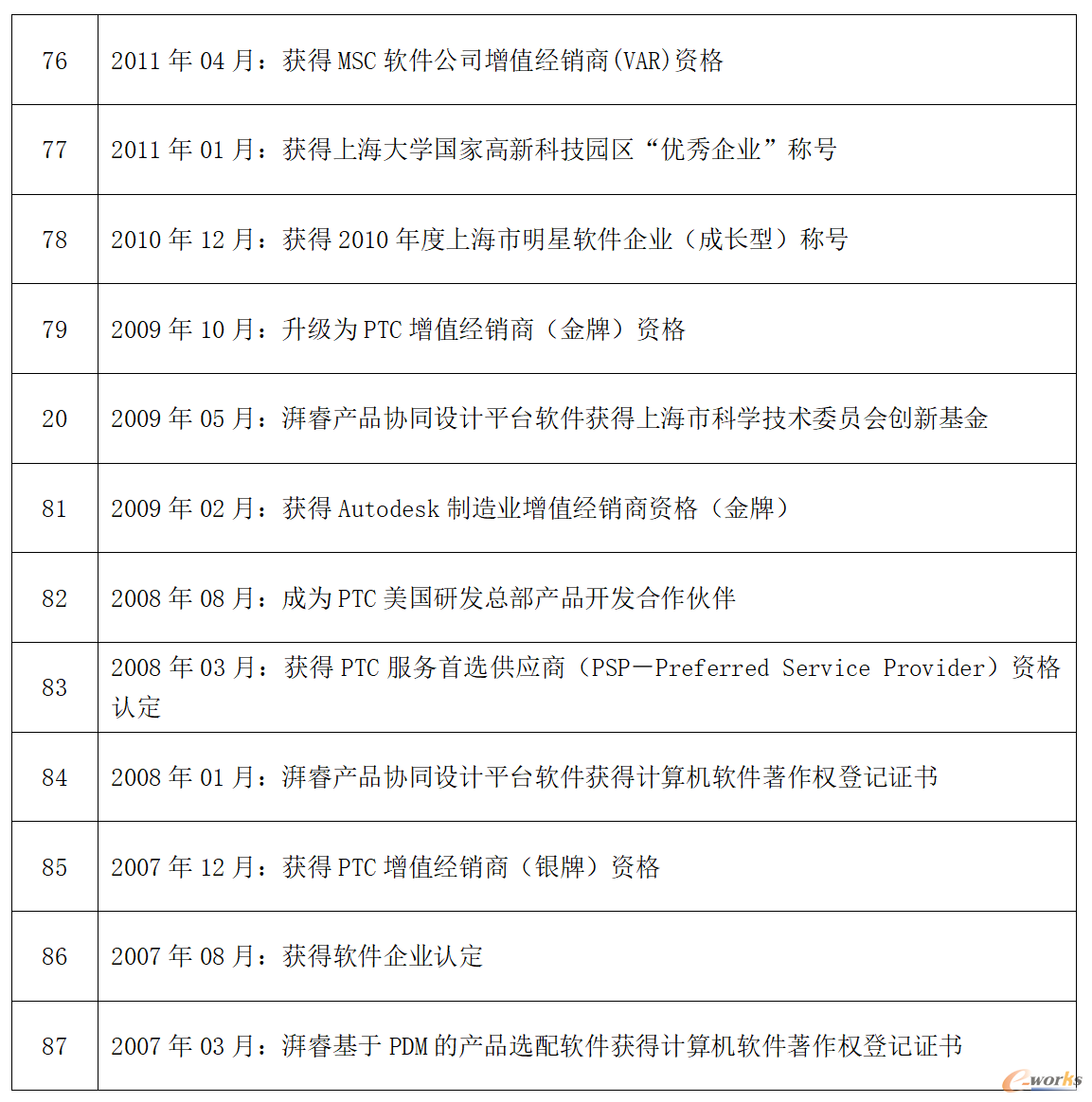 �sҫ֮·����Ƽ��s�u�Y�|ȫ��չ�F