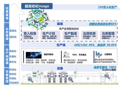 2025�턓(chu��ng)��ِ�_(k��i)ِ���Wķ���׶�(li��n)���e�k���f(xi��)ͬ���������_(k��i)�l(f��)��(chu��ng)��(y��ng)��