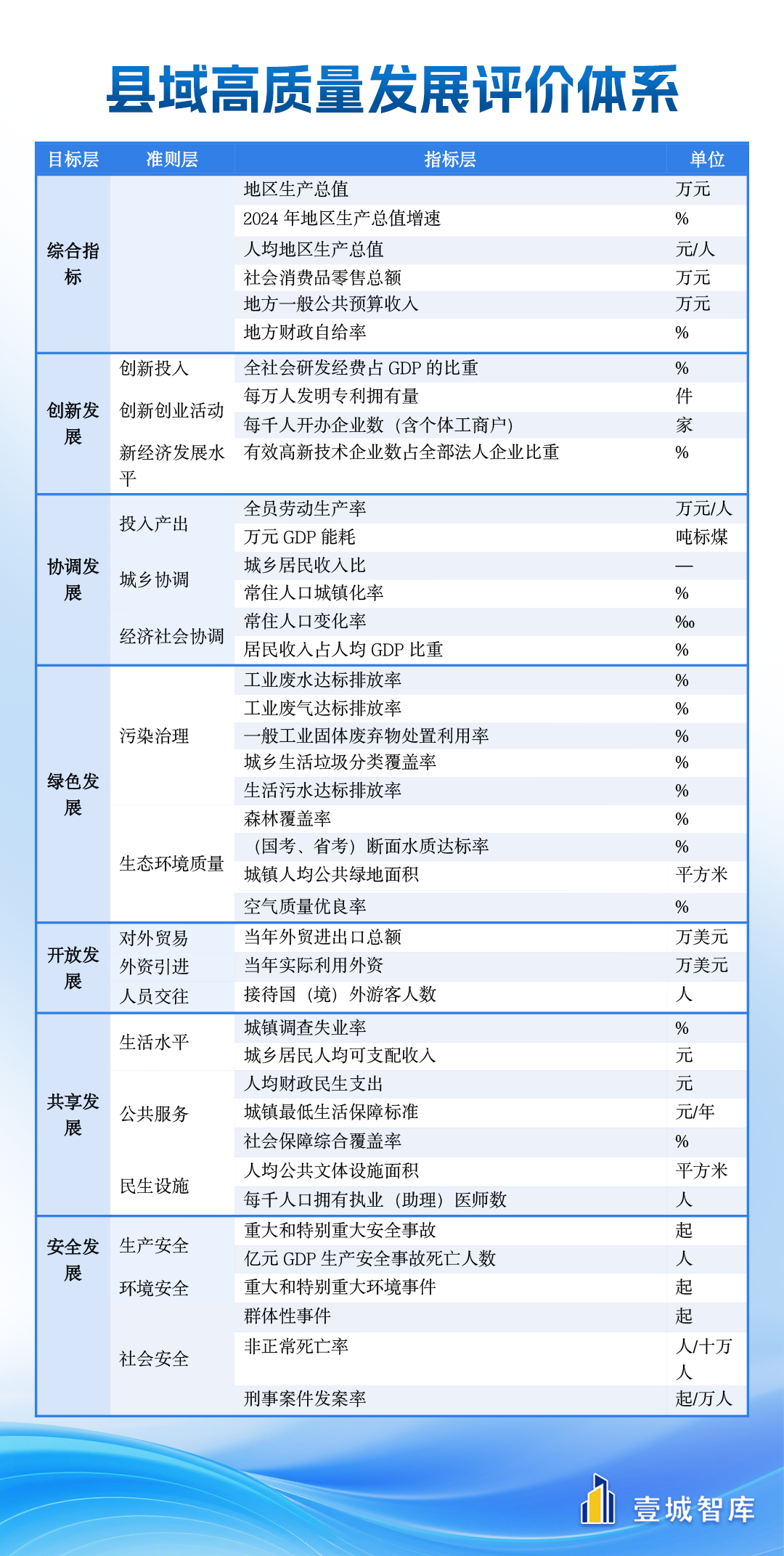 ���Ї��h����|(zh��)���l(f��)չ��(b��o)��2025���l(f��)�� �ُ�(qi��ng)�h�I(l��ng)���F(xi��n)����������