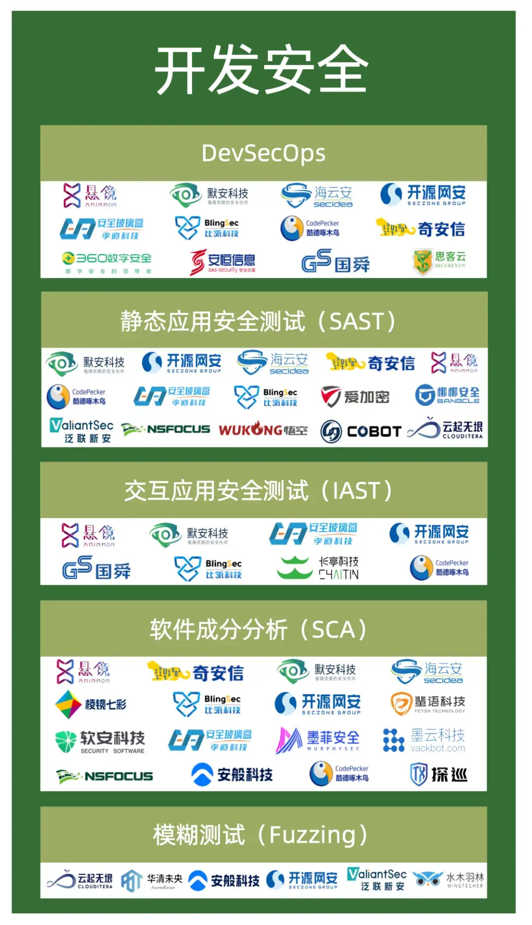 2025���Ї��W(w��ng)�j(lu��)��ȫ�Ј�ȫ���D