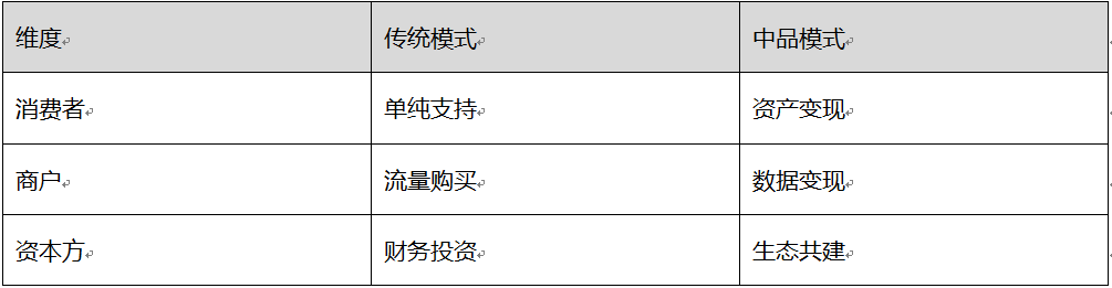 �Ƅ���I���ֻ��D�͡�̽�������̘Iģʽ����Ʒ�������B��һ���@CCTV���Ĵ��ƴ�ʹ�Q̖