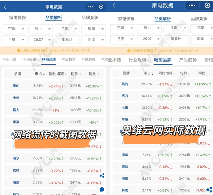 ����(sh��)��(j��)����������Ŀ��{(di��o)�ИI(y��)�¸��