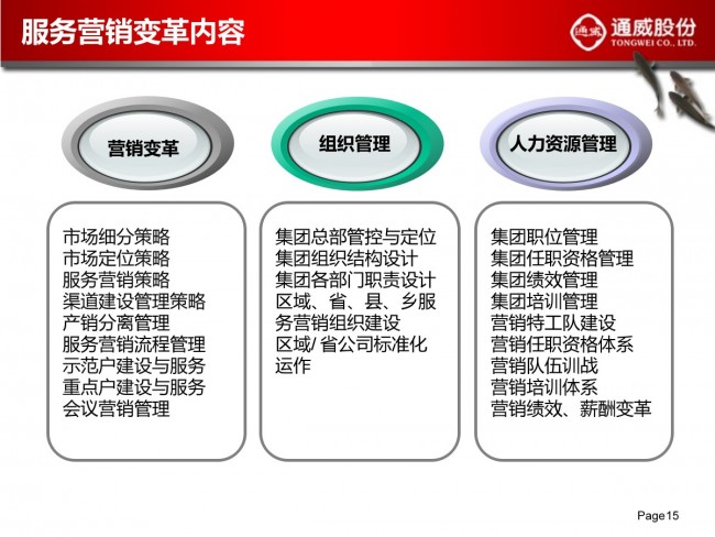 ��I(y��)׃��֮��ͨ���ӱ���������(w��)�I(y��ng)�N׃������ͨ���ل�(chu��ng)�x��