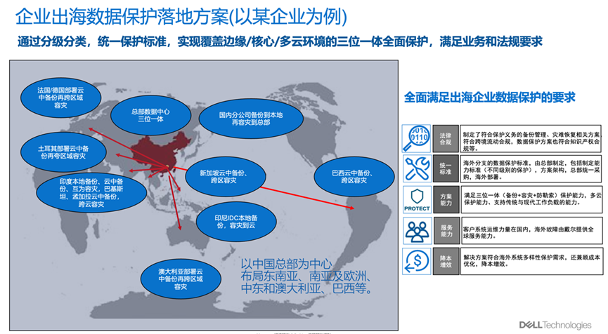 ����λһ�w���������o�wϵ��������I������ȫ����������