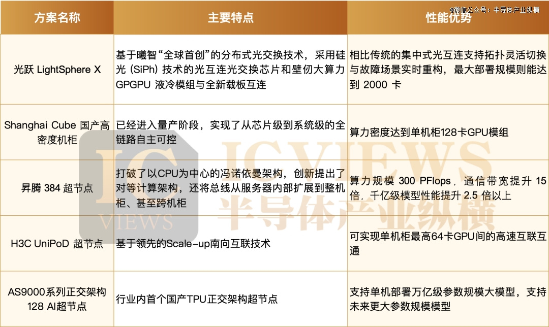 ���a(ch��n)��������Ԫ���_��