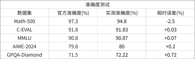 ���aGPU���Q�����A������Plaso��������AI+������5������M�u