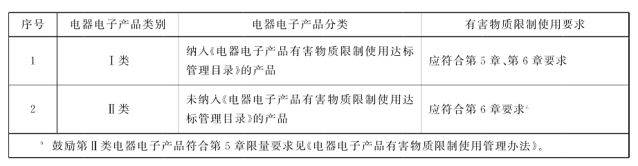 �Ї�RoHS�ܿ��I���ׂ������ԇ��ˌ���2027��8��1�Ռ�ʩ