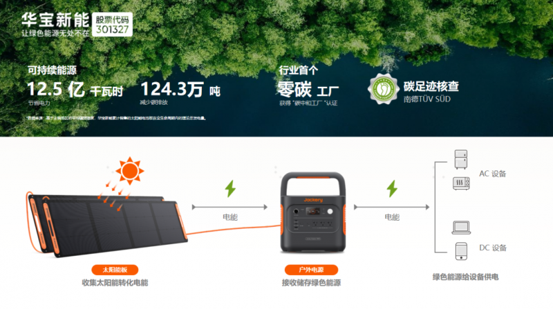 �A�����ܘs��EcoVadis�~�ƣ����L�����x�����ИI�˗U