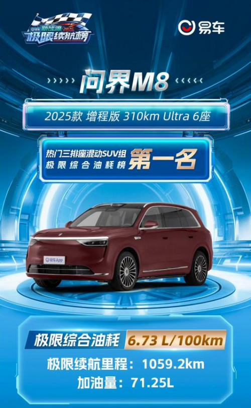 ����M8�@�O�޾C���ͺĵ�һ ِ��˹�����������I�ИI�lչ