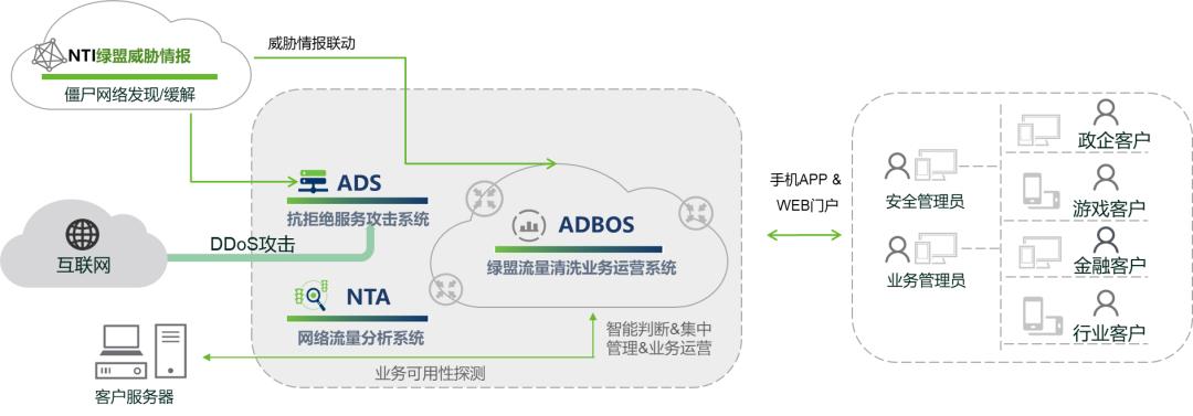 �G�˿�D��Q�����ث@�I(y��)���ׂ�(g��)Frost & Sullivan��(j��ng)��(zh��ng)��(zh��n)���I(l��ng)��(d��o)��(ji��ng)