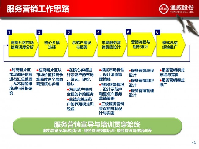 ��I(y��)׃��֮��ͨ���ӱ���������(w��)�I(y��ng)�N׃������ͨ���ل�(chu��ng)�x��