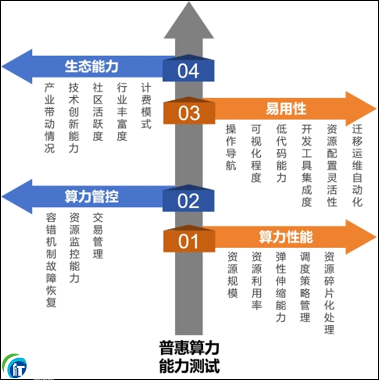 Ħ��ʿ�������Ї�(gu��)����ӭ��(l��i)�P(gu��n)�I�ڣ������ƘOվ��AIҎ(gu��)ģ����(y��ng)�õ�ǰ��