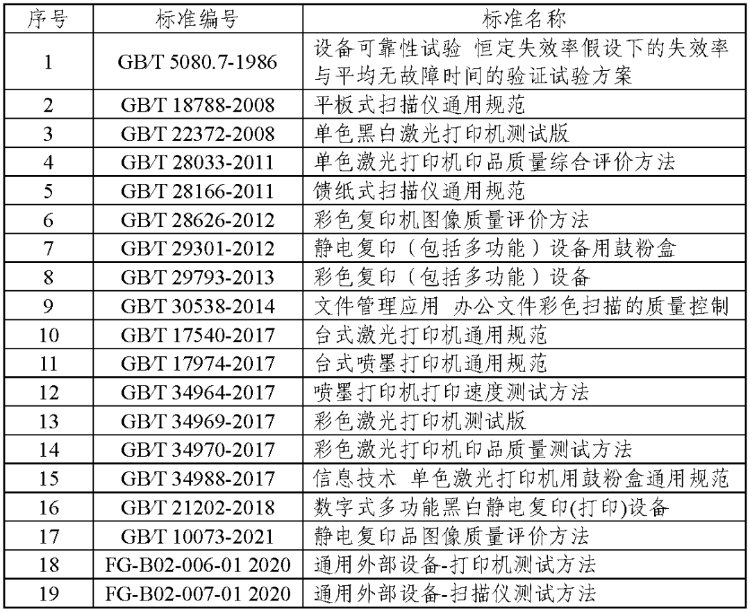 ��ͨԺ�Ƴ��������ɿش�͒�һ�w�C���z�y�����Ŀ