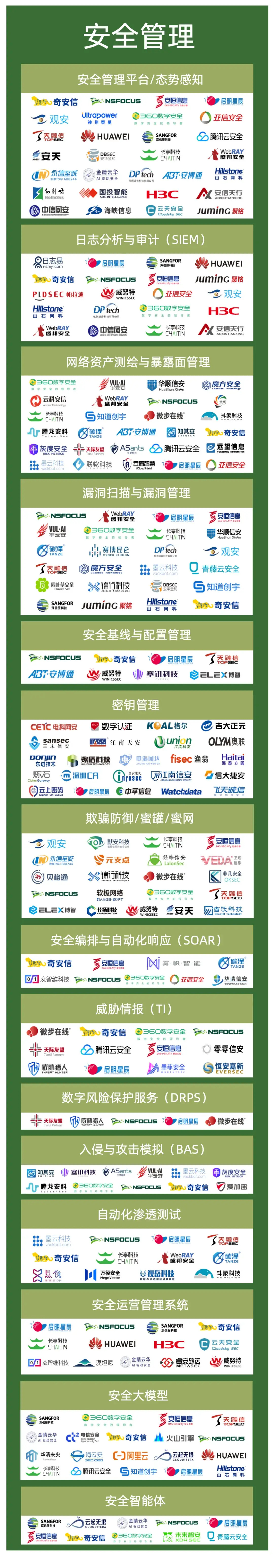 2025���Ї��W(w��ng)�j(lu��)��ȫ�Ј�ȫ���D