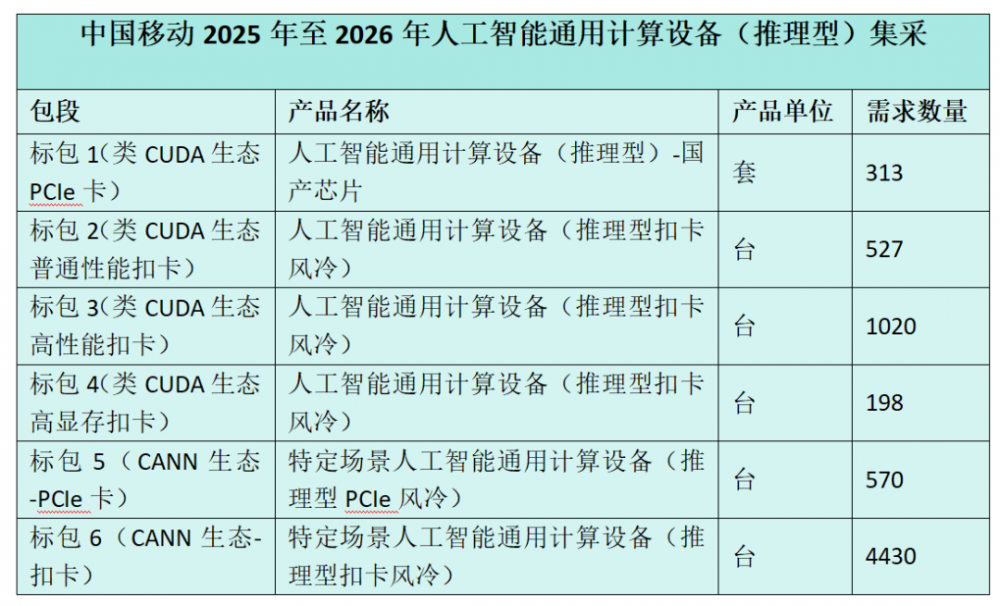 �Ї��Ƅ��˹�����ͨ��Ӌ���O�䣨�����ͣ����ɣ����d�����A�����˳����И�