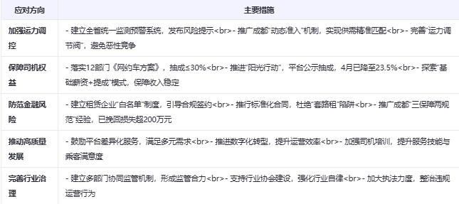 ���Ĵ�ʡ�W(w��ng)�s܇�Ј�ȫ��������(b��o)�棨2025�����W(w��ng)��(j��ng)��l(f��)��