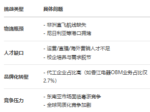 DeepSeek͸ҕ��������ʡ�羳��̰lչȫ��������棨2025����