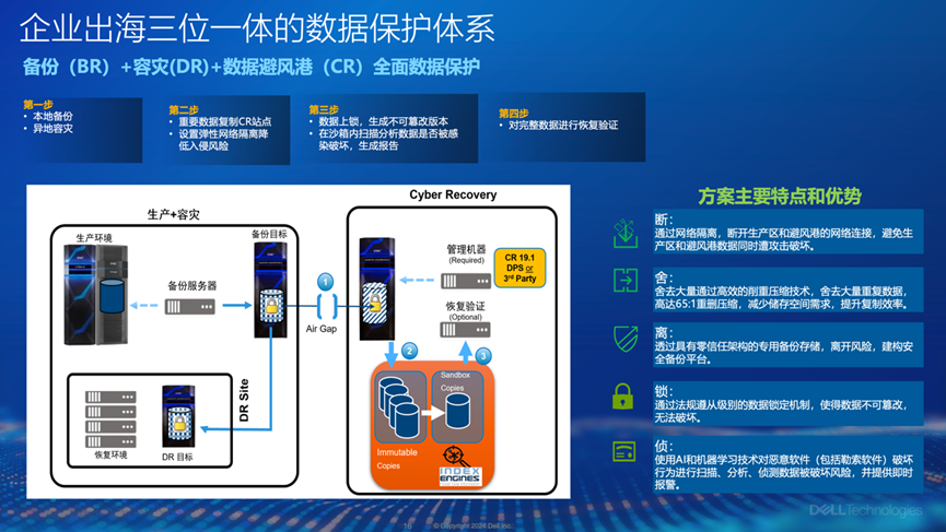 ����λһ�w���������o�wϵ��������I������ȫ����������