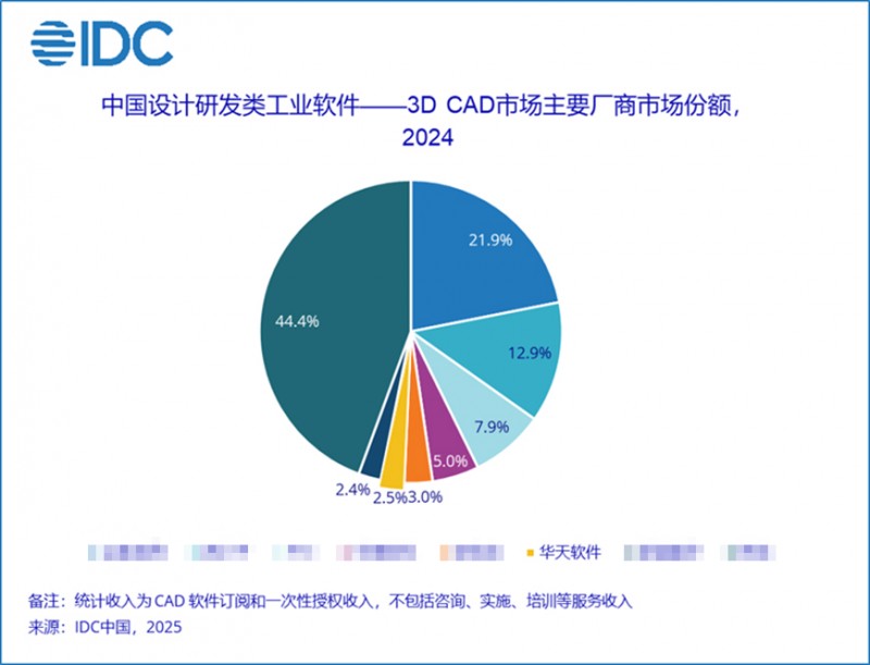 IDC 2024 CAD�Ј����~�����x���A��ܛ���ɞ��Ї�CAD�Ј���������