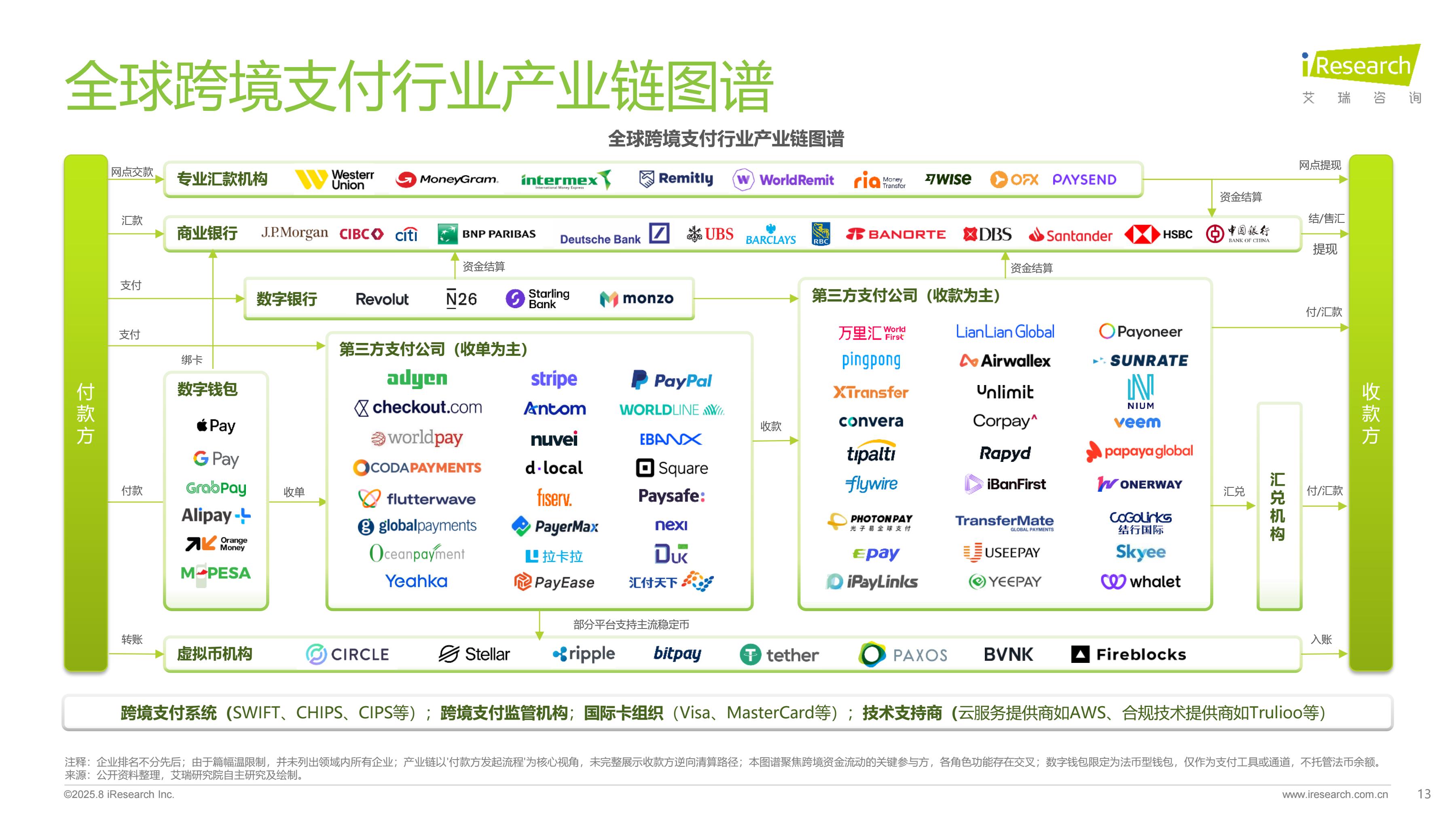 2025ȫ���羳֧�������ИI������