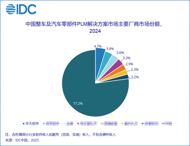 IDC 2024 PLM�ИI(y��)���~�����x���A��ܛ��InforCenter PLM �l(w��i)��֮�������V�p��
