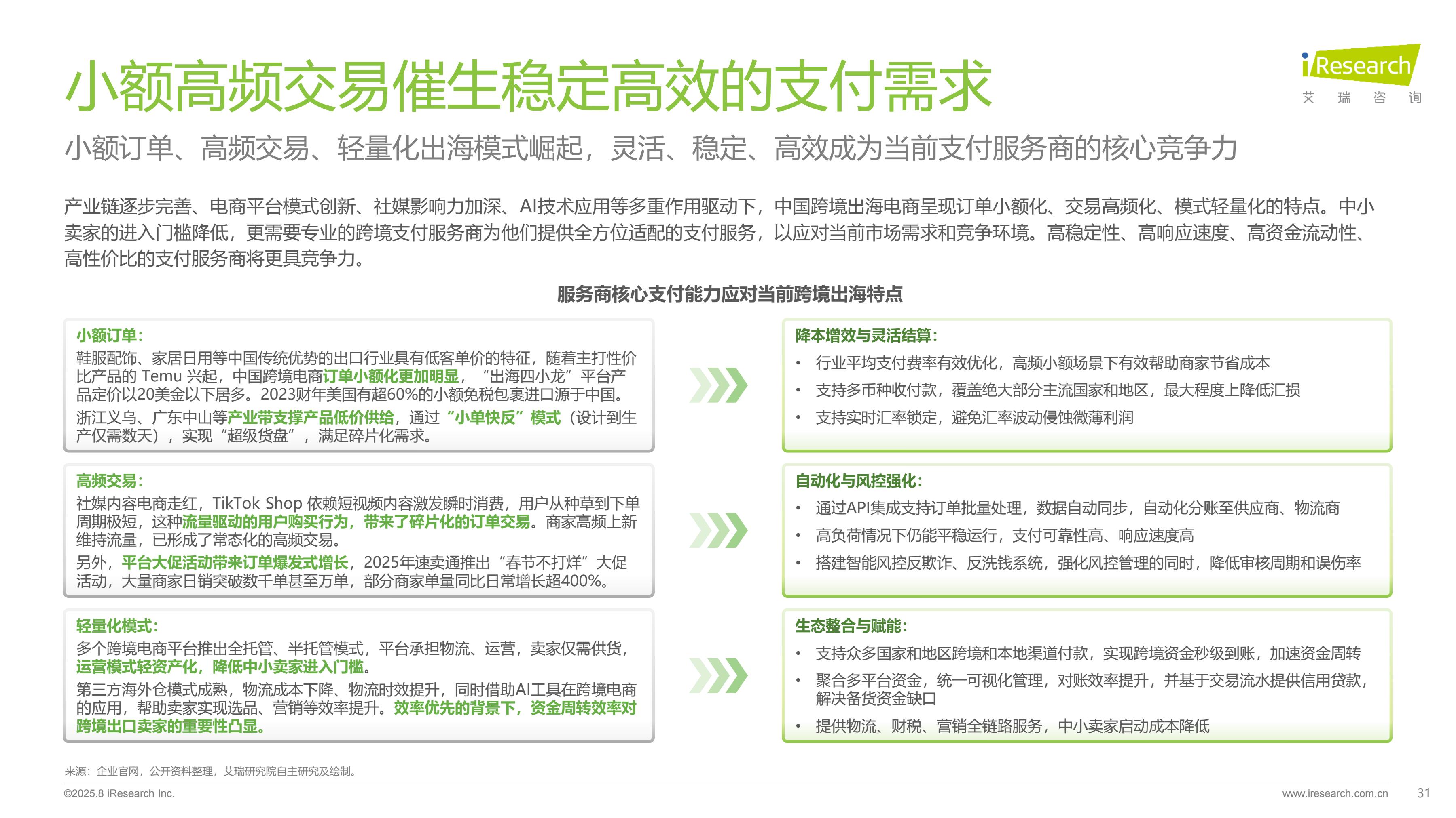 2025ȫ���羳֧�������ИI������