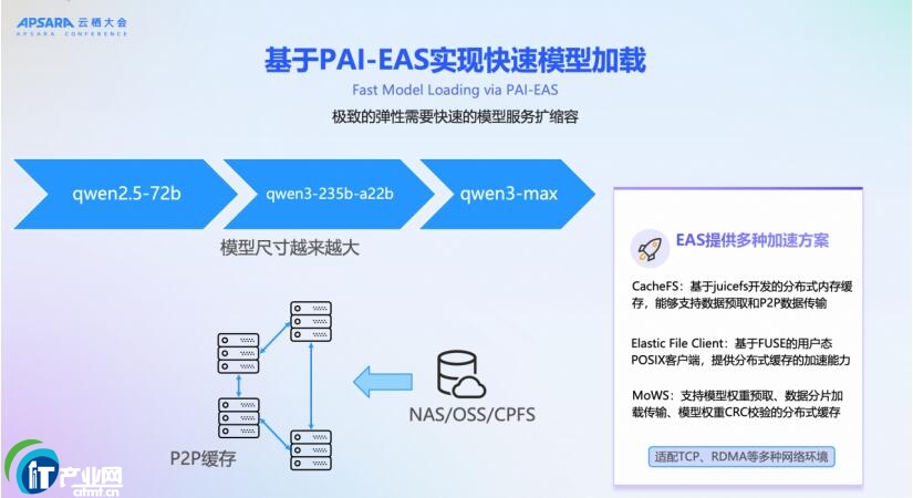 �Ɨ�2025 | �˹�����ƽ�_ PAI ��Ȱl��