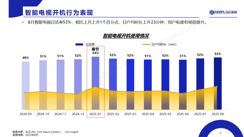OTT�� | 2025��8�������ҕ�󔵓����