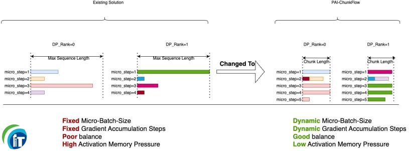 �Ɨ�2025 | �˹�����ƽ�_ PAI ��Ȱl��